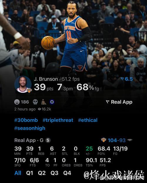 布伦森狂砍39分助尼克斯终结鹈鹕6连胜 骑士大胜76人