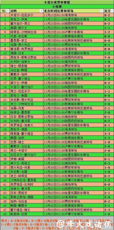 世界杯预测：历史数据如何影响结果