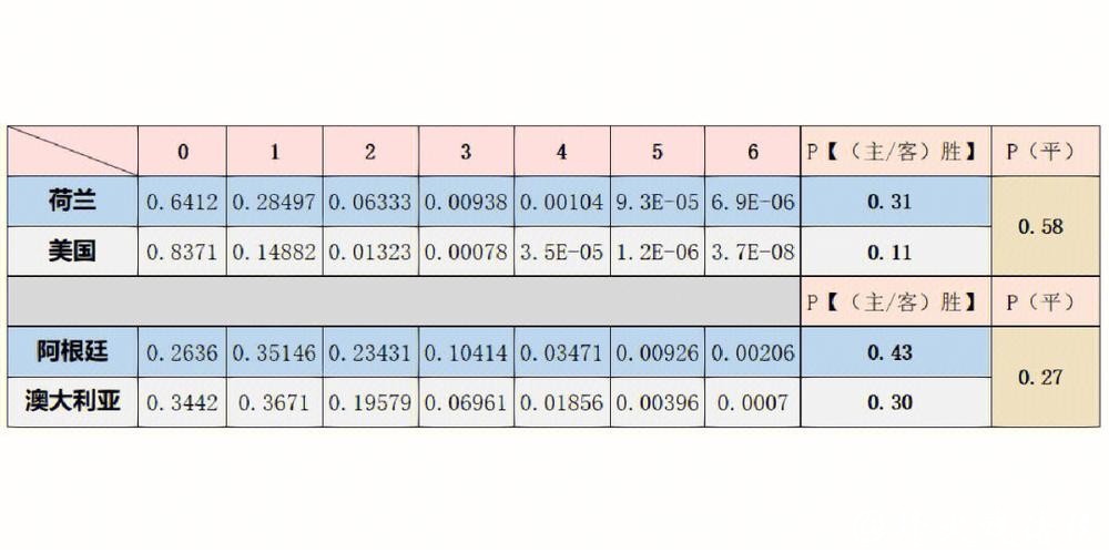 世界杯比分大数据：预测趋势与分析