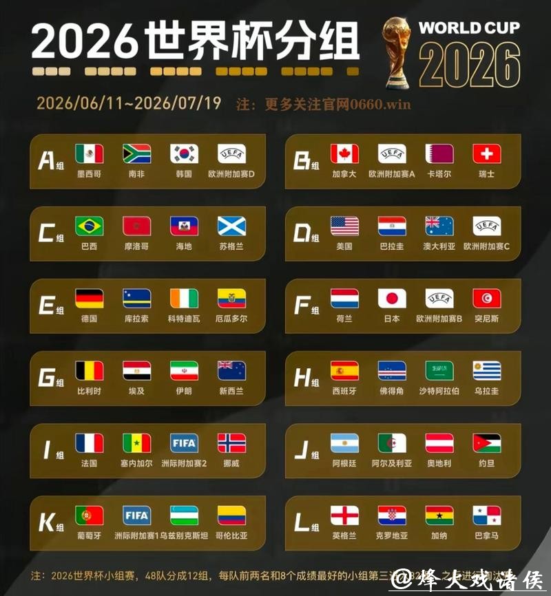 专家分析：2026年世界杯下注优势