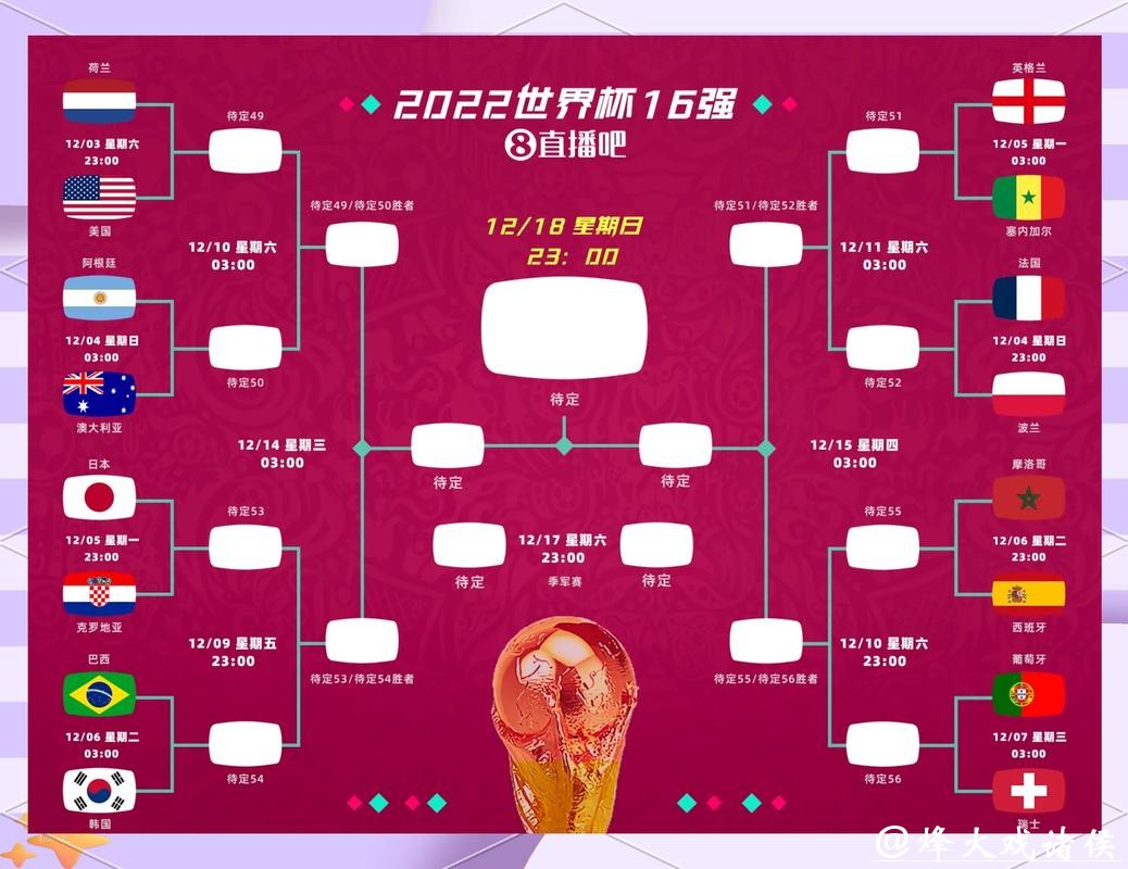 世界杯买球赛事精选：直击高人气对决场次