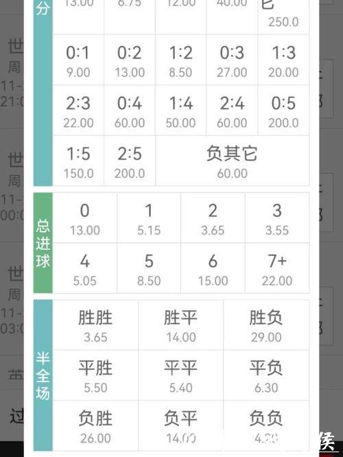 世界杯下注APP最全赔率分析实用技巧