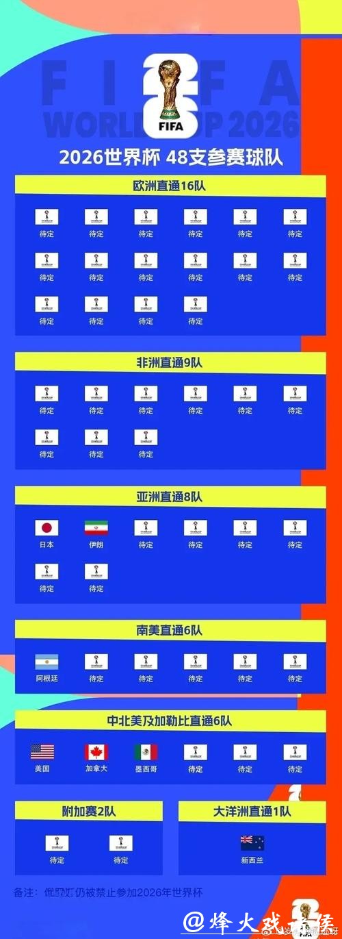 2026世界杯买球赛事前瞻热门球队盘点